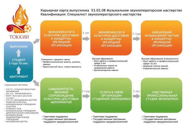 Центр содействия трудоустройству - Фотогалерея