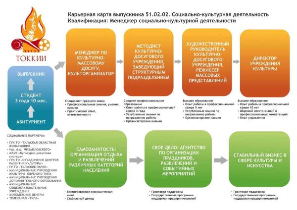 Центр содействия трудоустройству - Фотогалерея