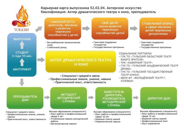 Центр содействия трудоустройству - Фотогалерея