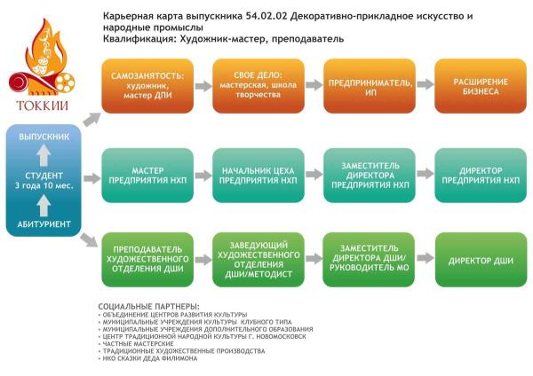 Центр содействия трудоустройству - Фотогалерея