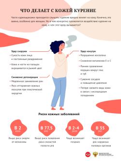 О вреде никотинсодержащей продукции - Фотогалерея